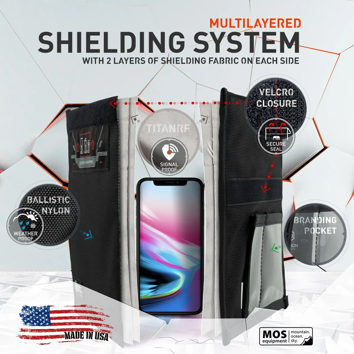 Multilayer-shielding-system